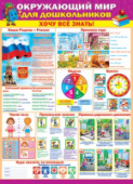 Плакат "Окружающий мир" 0-02 /Россия