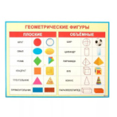 Плакат "Геометрические фигуры "  0-02/10/Россия