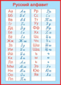 Плакат "Алфавит " пропись 0-02/Россия