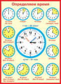 Плакат "Определяем время "  0-02/Россия